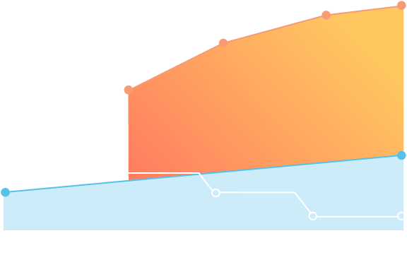 Medium chart showing increased revenue with Cirrus Dental